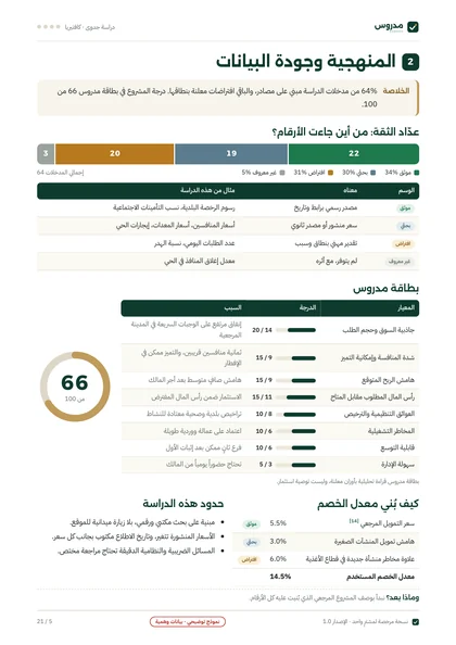 صفحة المنهجية وجودة البيانات من نموذج دراسة الكافتيريا
