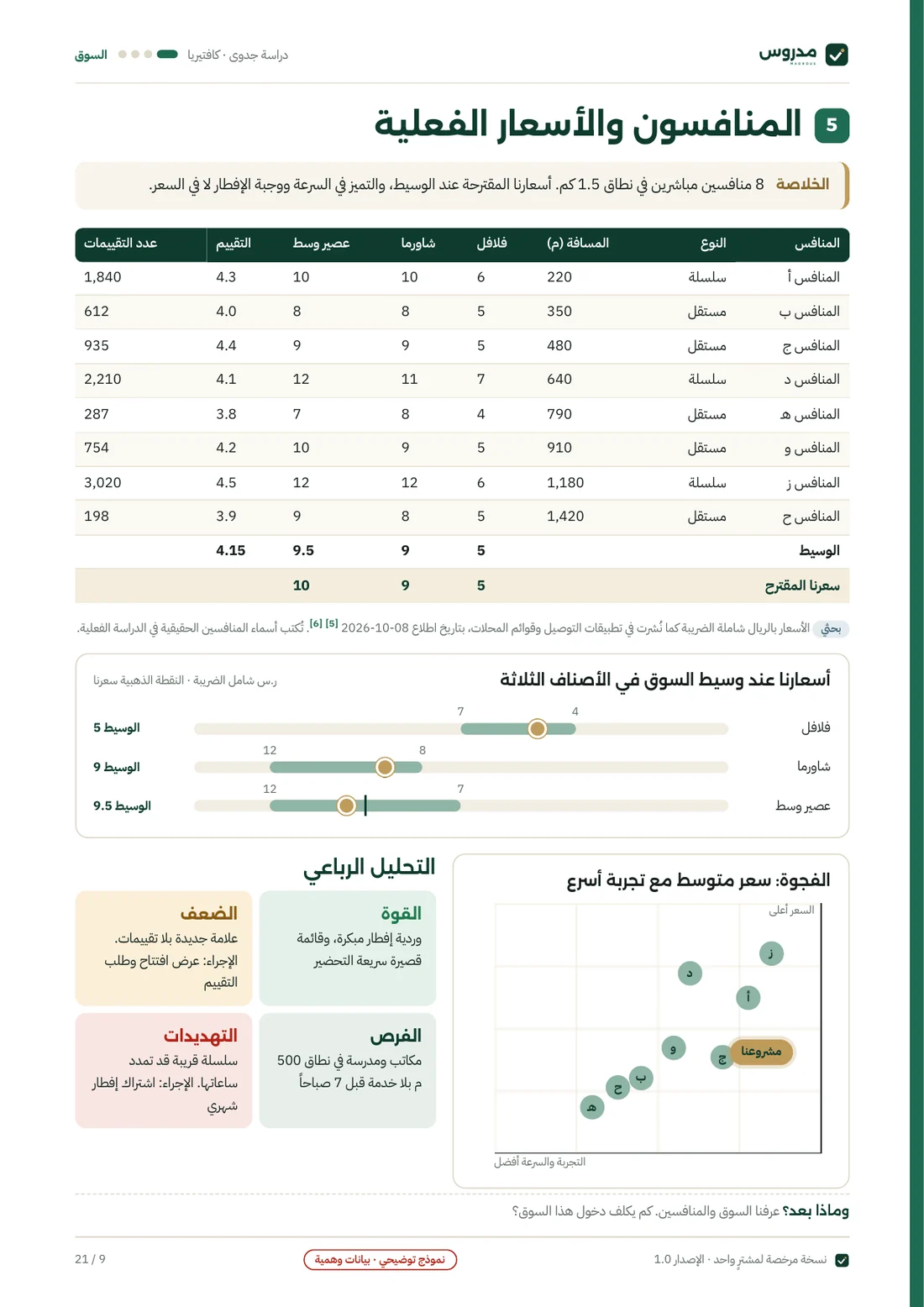 صفحة المنافسون والأسعار الفعلية من نموذج دراسة الكافتيريا