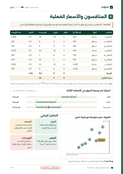 صفحة المنافسون والأسعار الفعلية من نموذج دراسة الكافتيريا