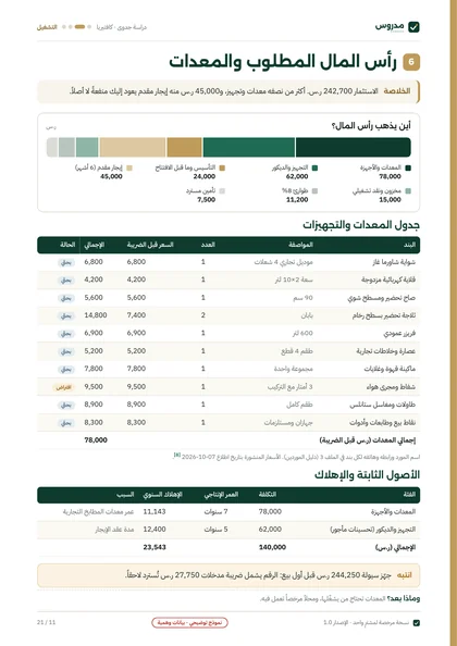 صفحة رأس المال والمعدات من نموذج دراسة الكافتيريا
