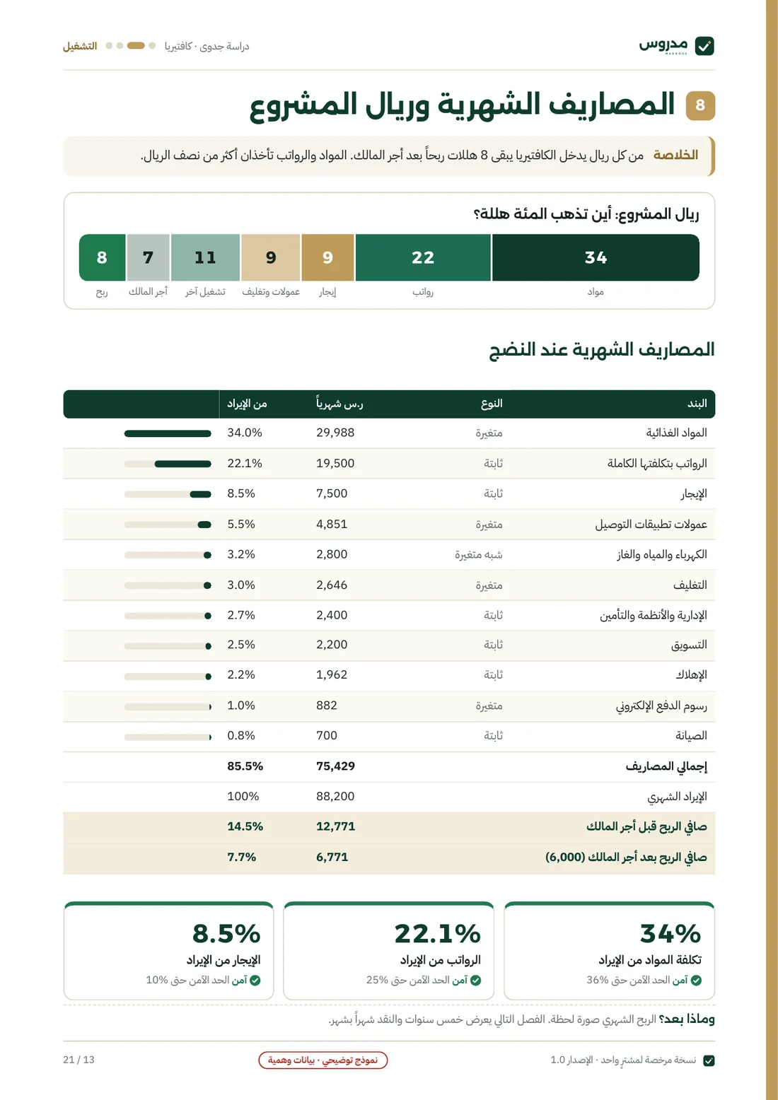 صفحة المصاريف الشهرية وريال المشروع من نموذج دراسة الكافتيريا