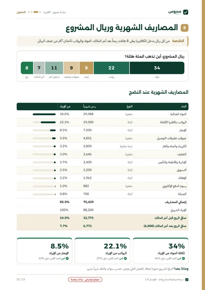 صفحة المصاريف الشهرية وريال المشروع من نموذج دراسة الكافتيريا