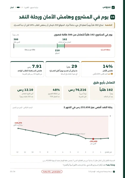 صفحة يوم في المشروع من نموذج دراسة الكافتيريا