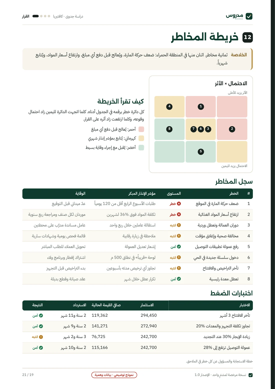 صفحة خريطة المخاطر من نموذج دراسة الكافتيريا