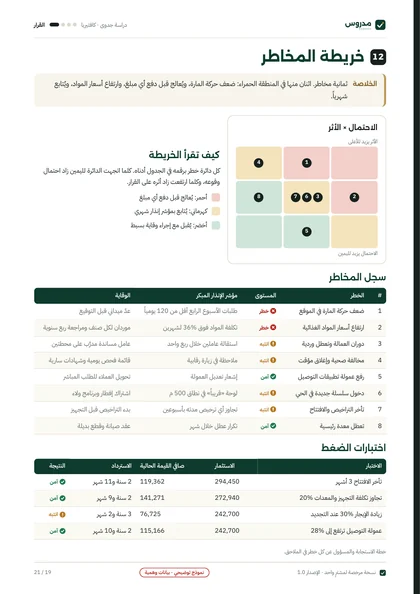 صفحة خريطة المخاطر من نموذج دراسة الكافتيريا